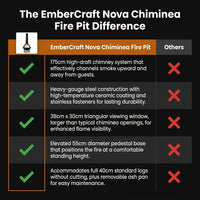 EmberCraft Nova Chiminea Fire Pit — Comparison